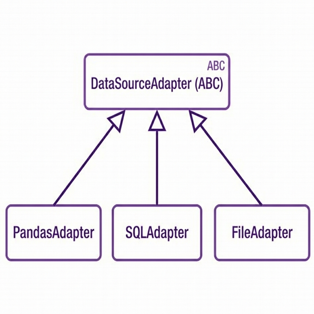 Data Adapter Pattern